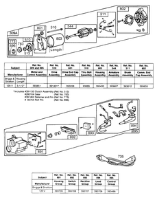 Electric Start And Starter Diagram and Parts List for 253417-0133-XX  Briggs and Stratton Engine